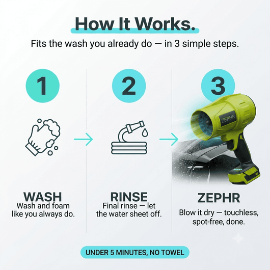 Zephr