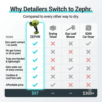 Zephr