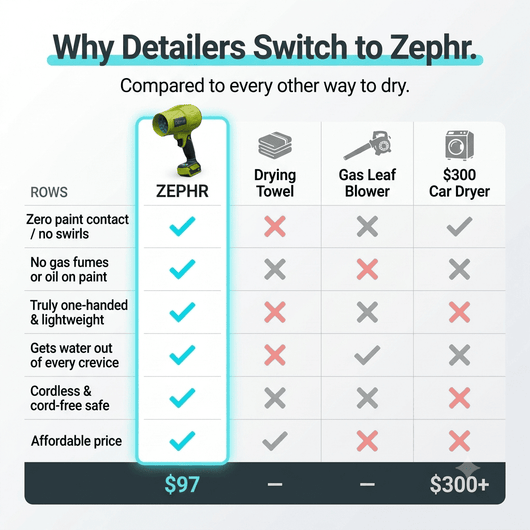 Zephr